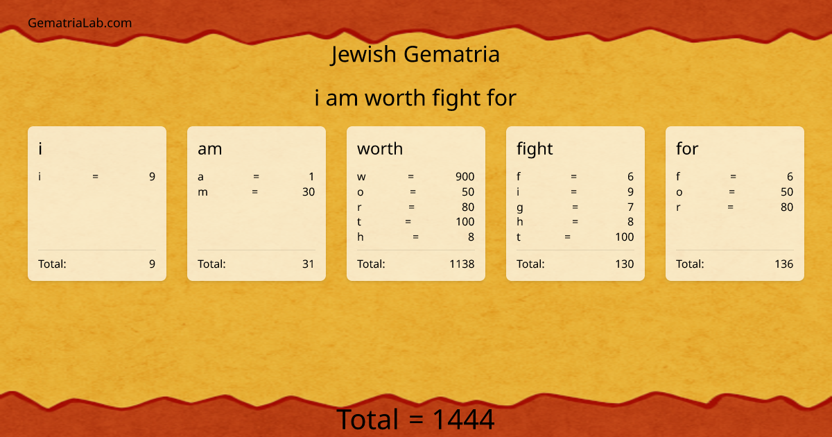 i am worth fight for in jewish Gematria